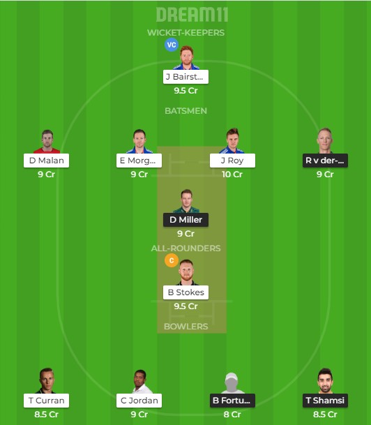 England vs South Africa 1st T20I Dream11 Team prediction | Match prediction