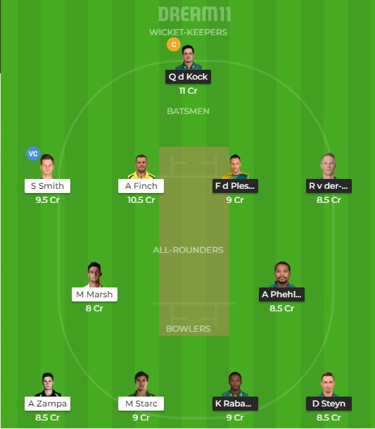 Team 2 – Dream11 team prediction