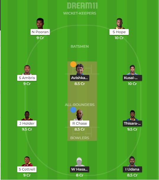 Team 2 – Dream11 team