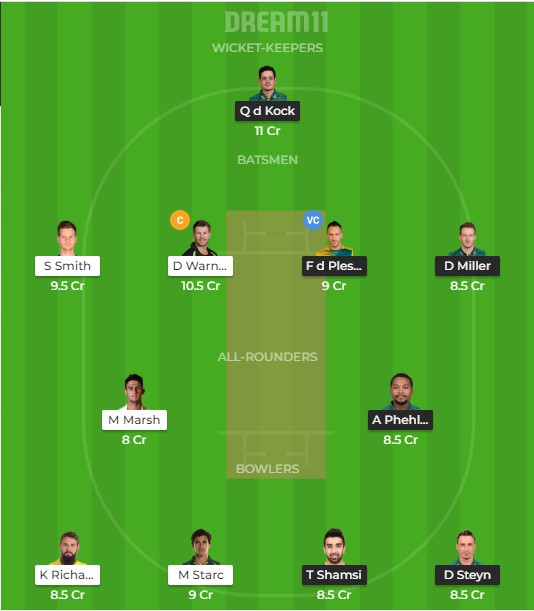 Team 3 – Dream11 team prediction