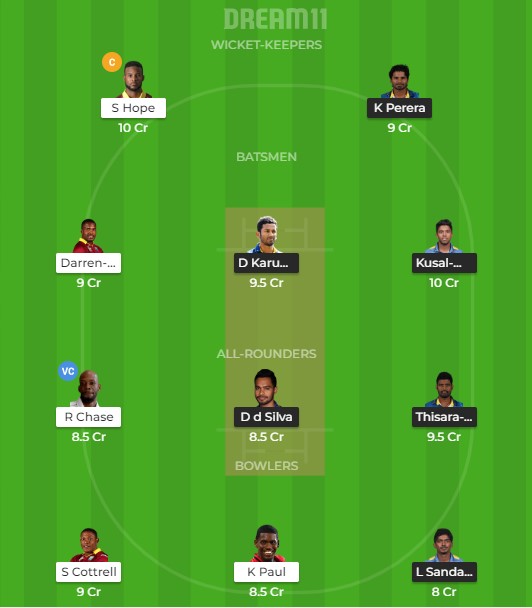 Team 3 – Dream11 team