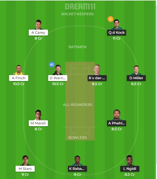 Team 4 – Dream11 team prediction