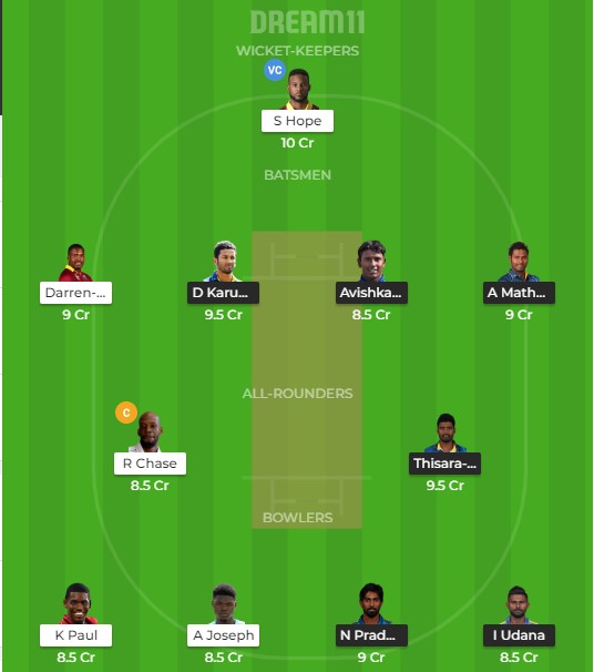 Team 4 – Dream11 team