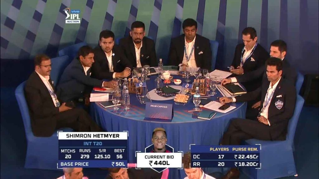 Delhi Capitals Team 2020