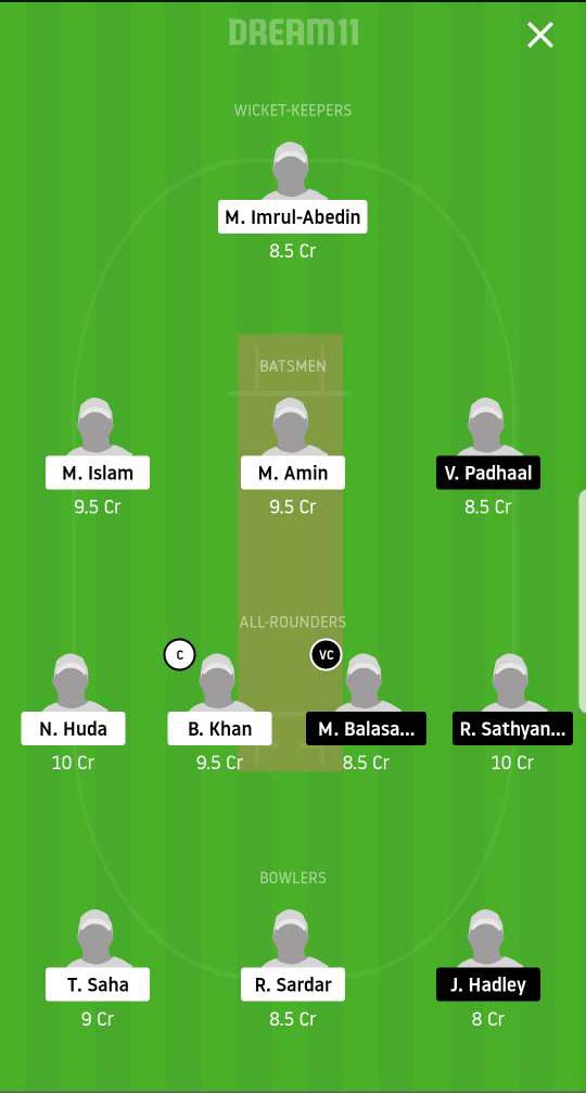 #2 Dream11 Team Today