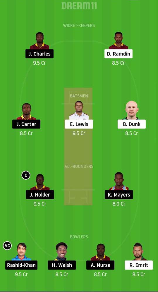 SKN vs BAR Dream11 Team – 3