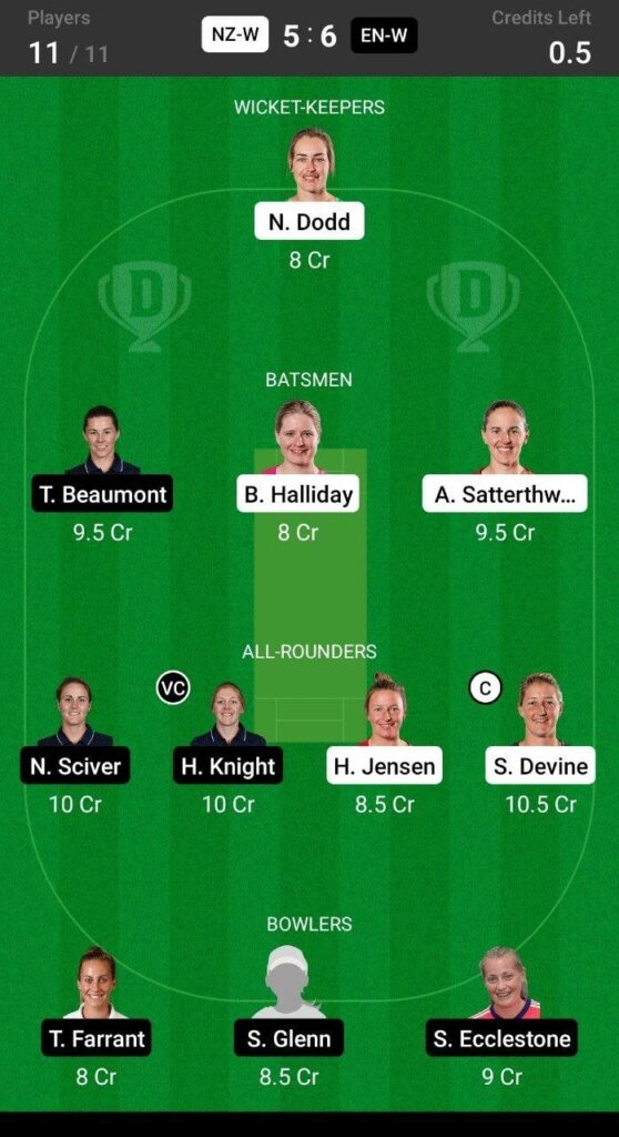 Grand League Team For New Zealand Women vs England Women
