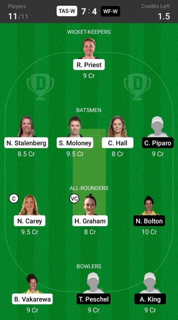 Head To Head For TAS-W vs WF-W