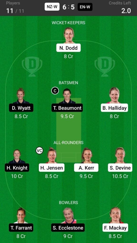 Head To Head Team For New Zealand Women vs England Women