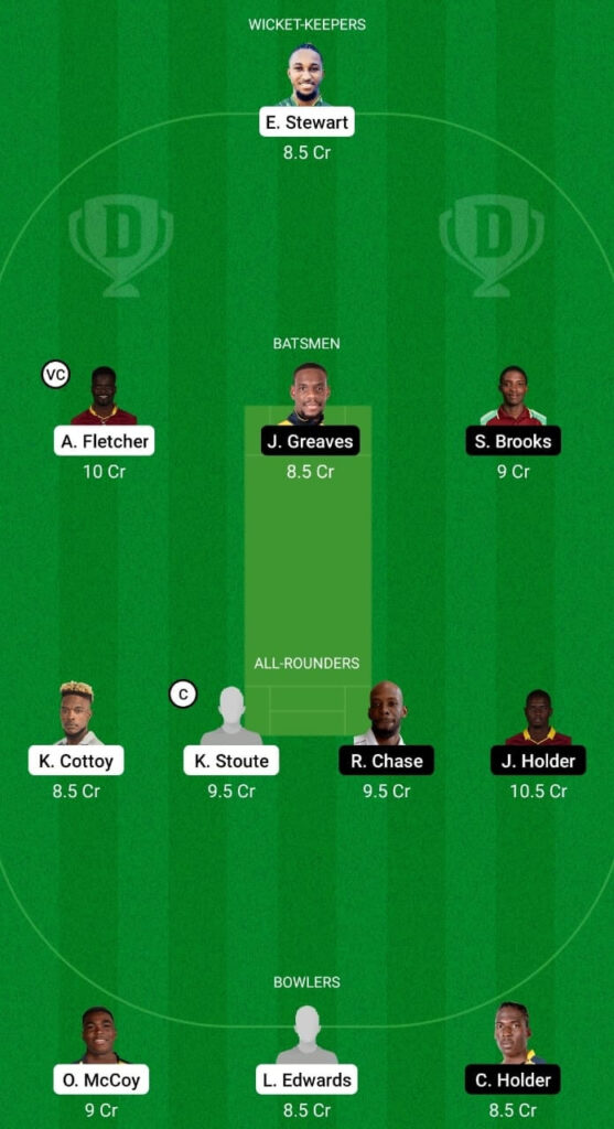 Grand League Team For Windward Volcanoes vs Barbados Pride