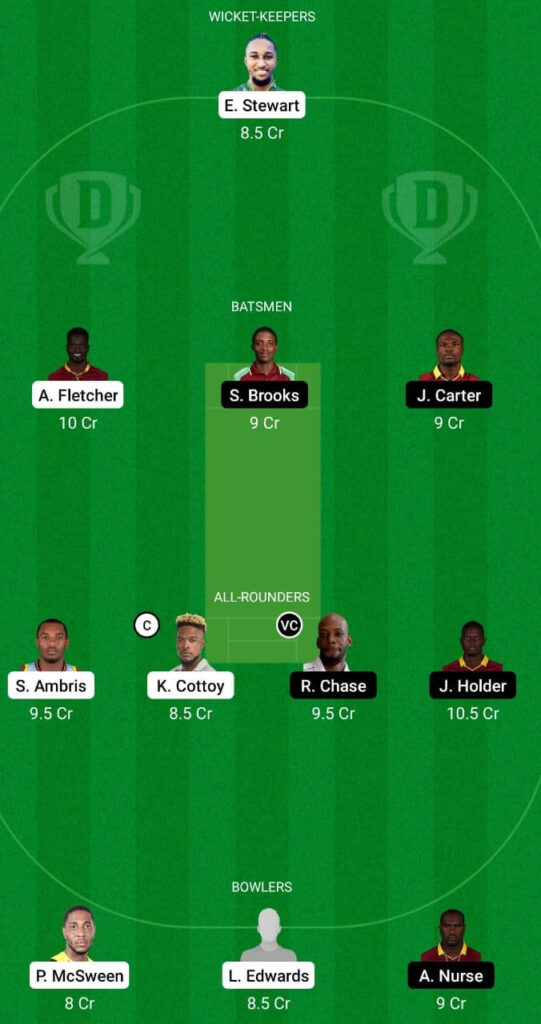 Head To Head Team For Windward Volcanoes vs Barbados Pride