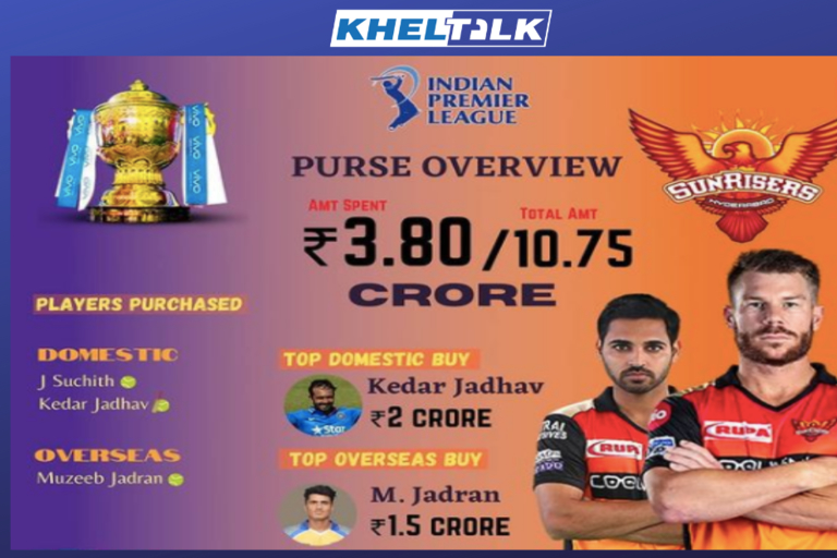 SRH IPL 2021 Auction