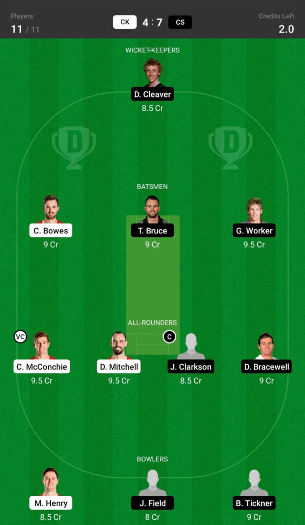 Grand League Team For Canterbury vs Central Districts