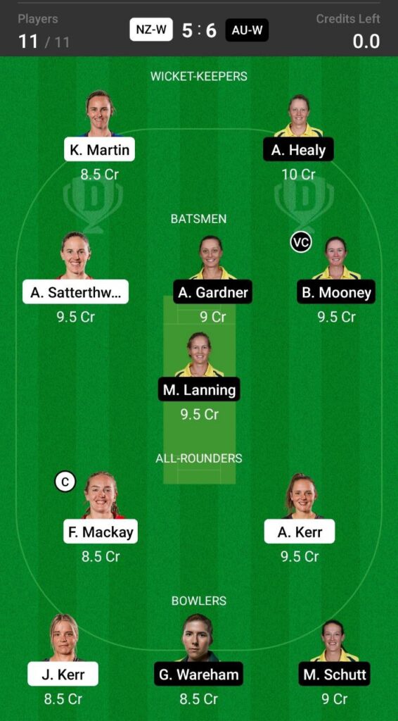Head To Head Team For New Zealand Women vs Australian Women