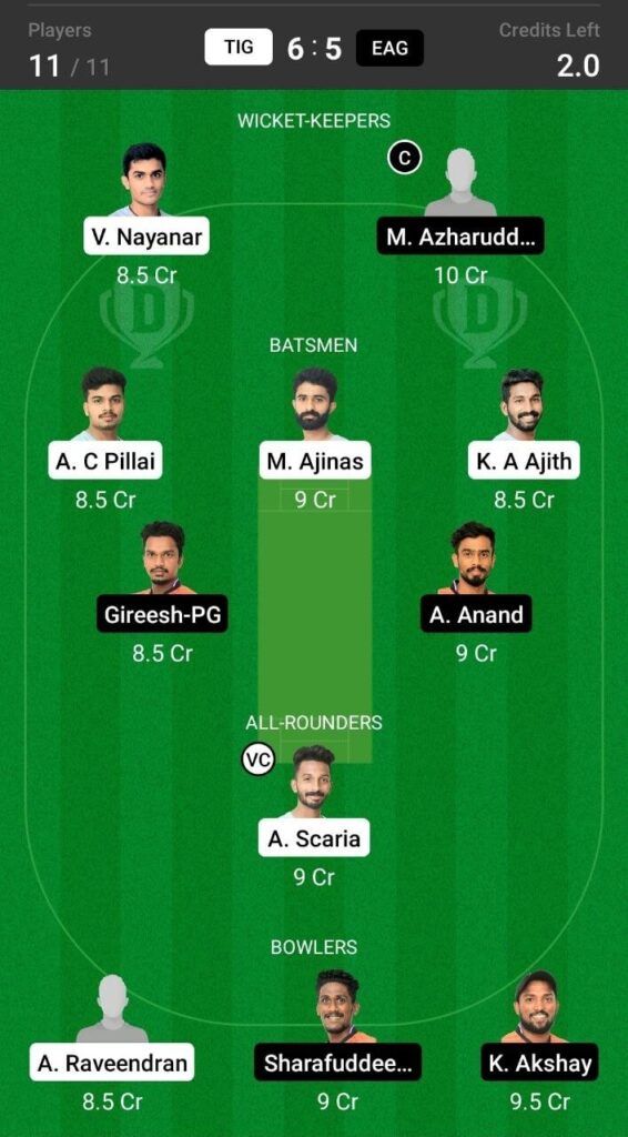 Head To Head Team For Tigers vs Eagles