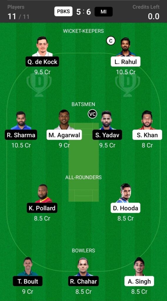 Head To Head Team For Punjab Kings vs Mumbai Indians