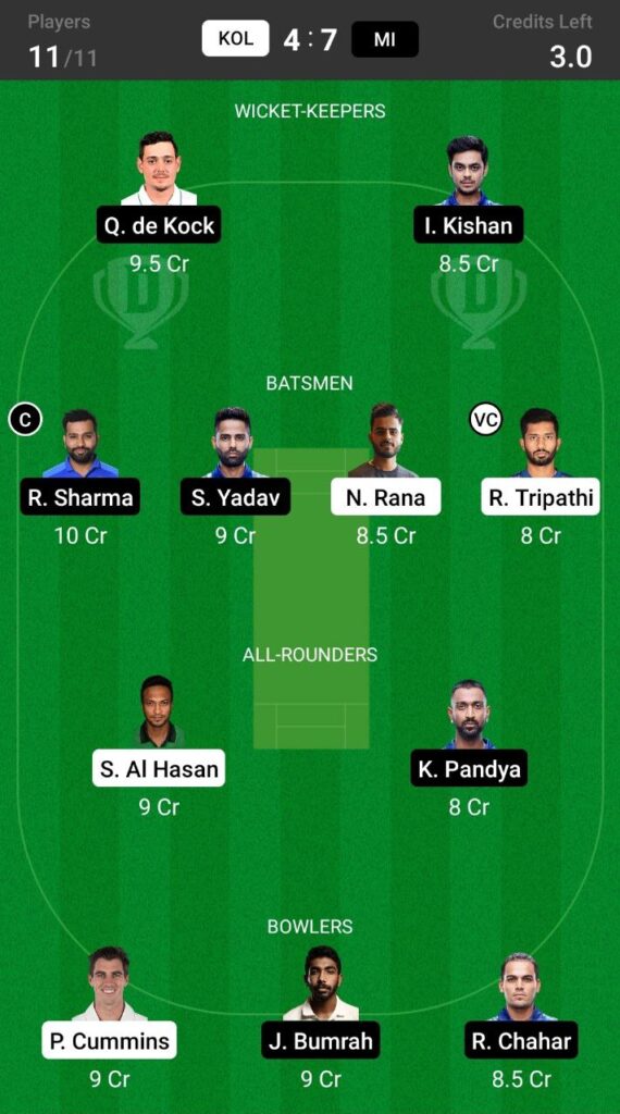 Head To Head Team For Kolkata Knight Riders vs Mumbai Indians