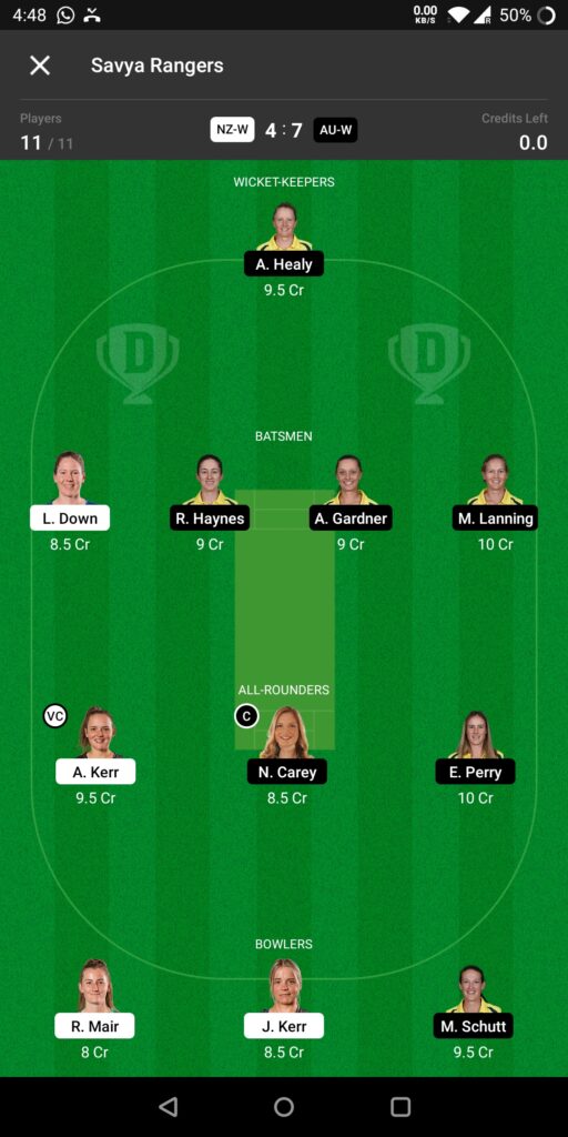 Grand League Team For New Zealand Women vs Australia Women